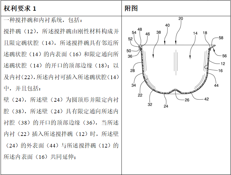 大批卖家被迫退场?1W+listing在售的热门产品已有专利,售卖需谨慎!