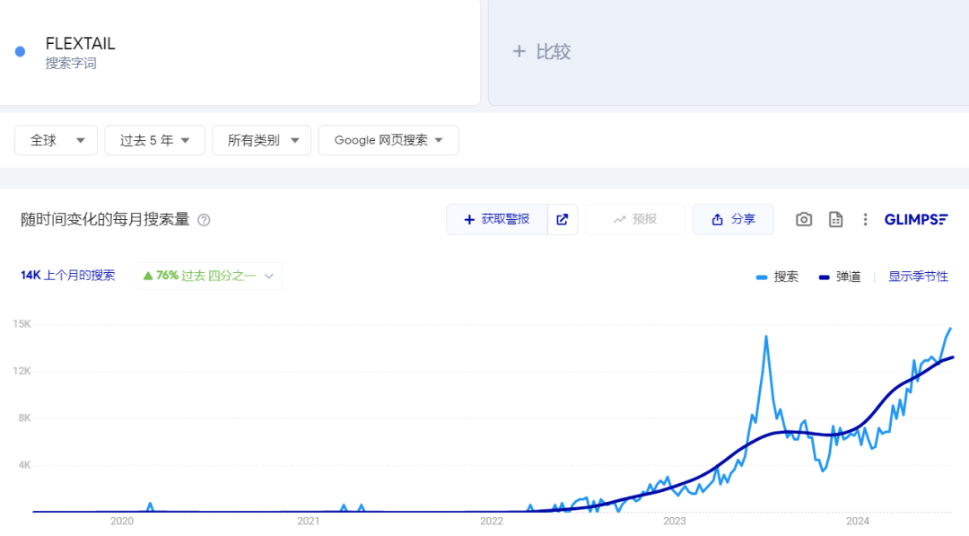 年收超5亿！世界最小的产品成了户外大卖