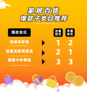 藏不住了！家居百货销售猛增，接住这波商机！