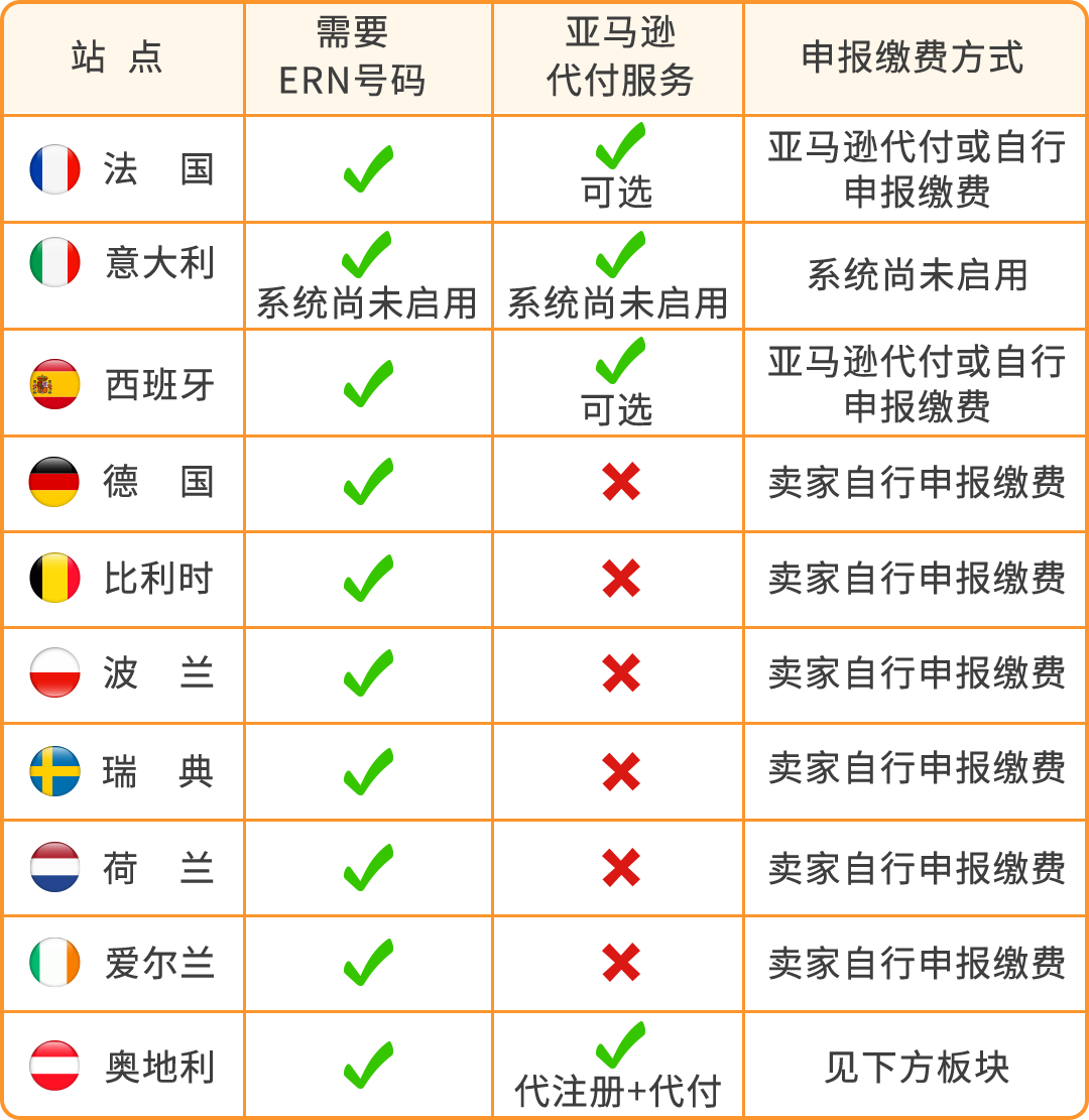 紧急提醒 | 8/12 PPWR正式生效，未合规商品可能面临停售