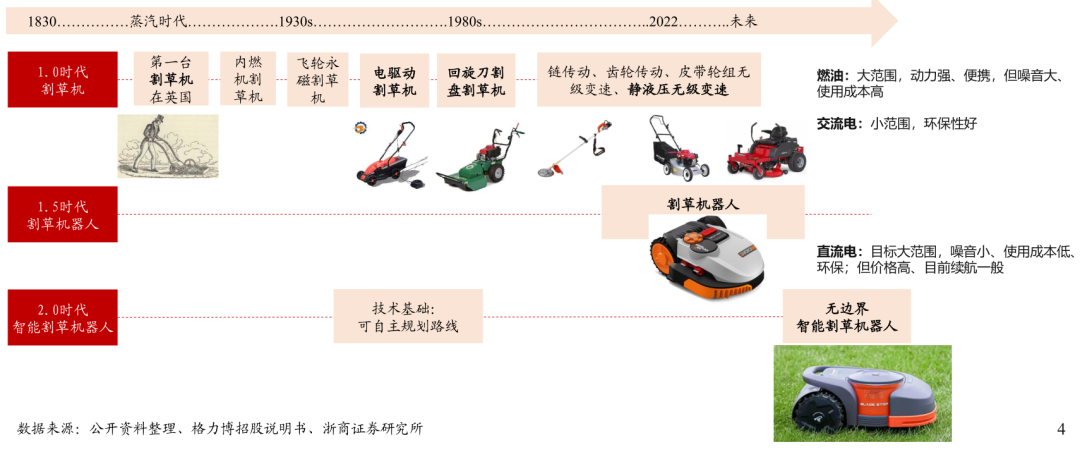 疯狂内卷的智能机器人,终于火到了草坪