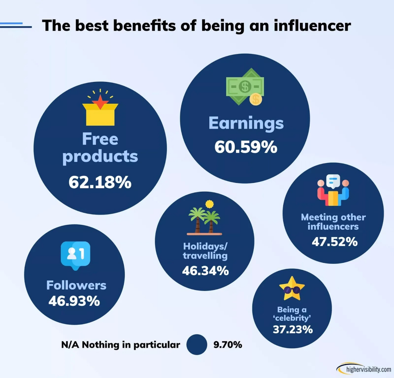 美国Z世代观察：网红评价成是否购买产品的重要参考