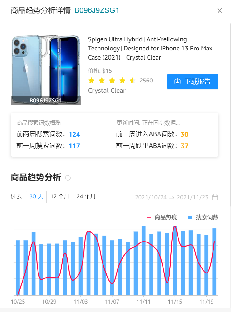 黑五的大卖用的是什么工具?这款一定要知道