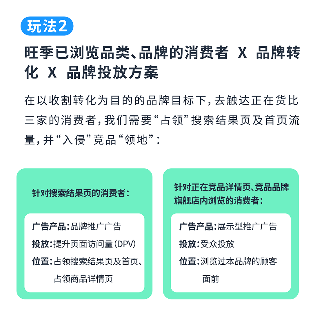 旺季增长密码：「品牌出圈」秘籍+ 高转化广告架构