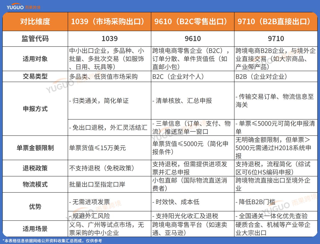 重磅！国家对“买单出口”出手了，跨境电商影响有多大？