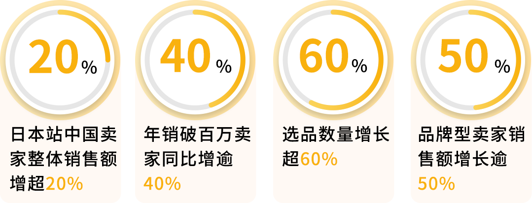 「赢在日亚」赋能出海，现在入驻日本站，享更低成本，获更高返还