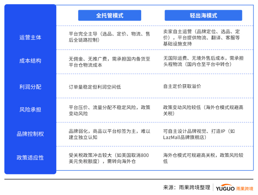 “一键出海”背后：Lazada、Shopee的“供给侧”争夺战