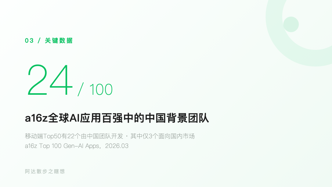当AI重写公司，谁来重写投资？ --- AI Native出海投资的一个测试、一张时间表与一个公式