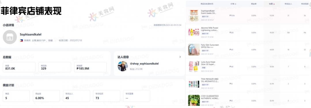 用TikTok打入东南亚千亿美妆市场