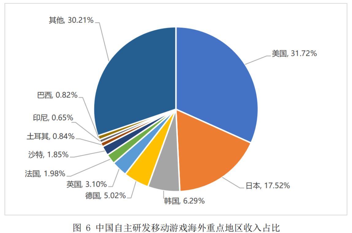 中国游戏出海，如何披荆斩棘激流勇进？