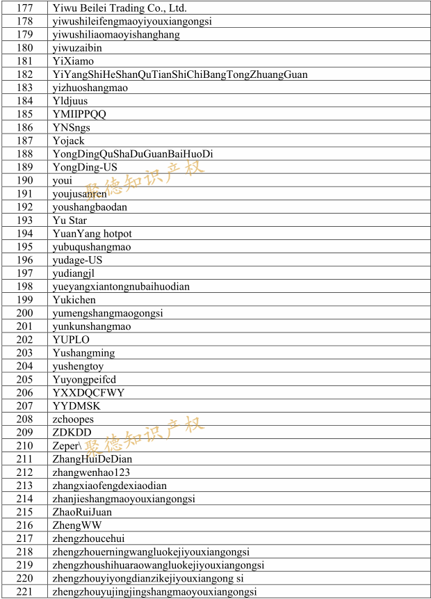 真不好惹！EMOJI表情包公布500个被告名单