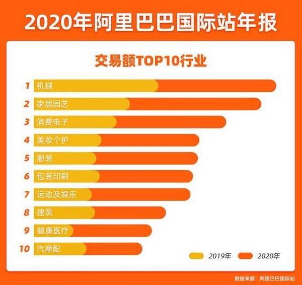 三态美国普货大货专线,实重计费,低至61元起!