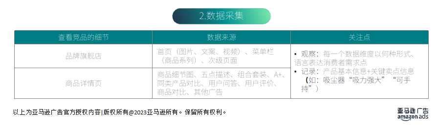 必看！高转化Listing养成，三步教你打造爆款Listing！