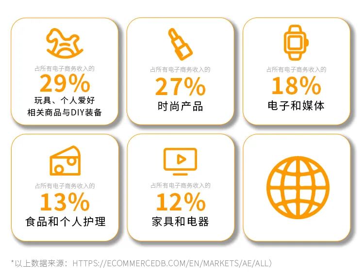 Payoneer派安盈全新开通阿联酋迪拉姆(AED)收款账户,助力拓展中东蓝海市场