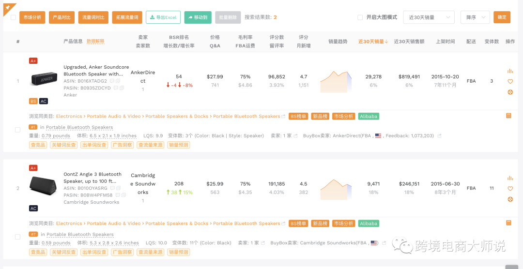 秋季会员日结束，黑五即将到来，亚马逊终极难点：如何将出单常态化？