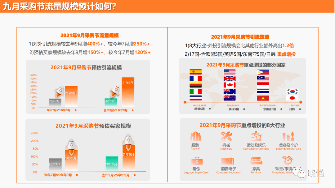 一文读懂阿里巴巴国际站流量运营（认知篇）