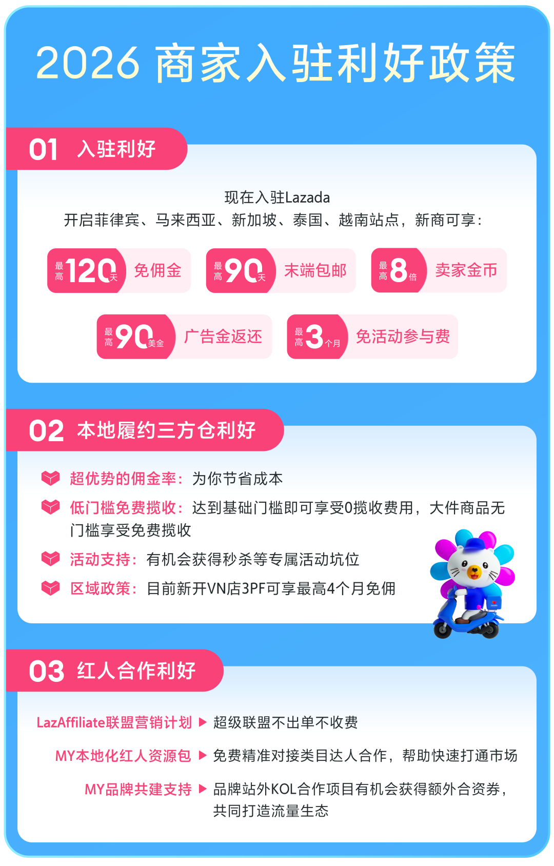 Lazada五国站点全攻略：细分市场下的2026新机遇