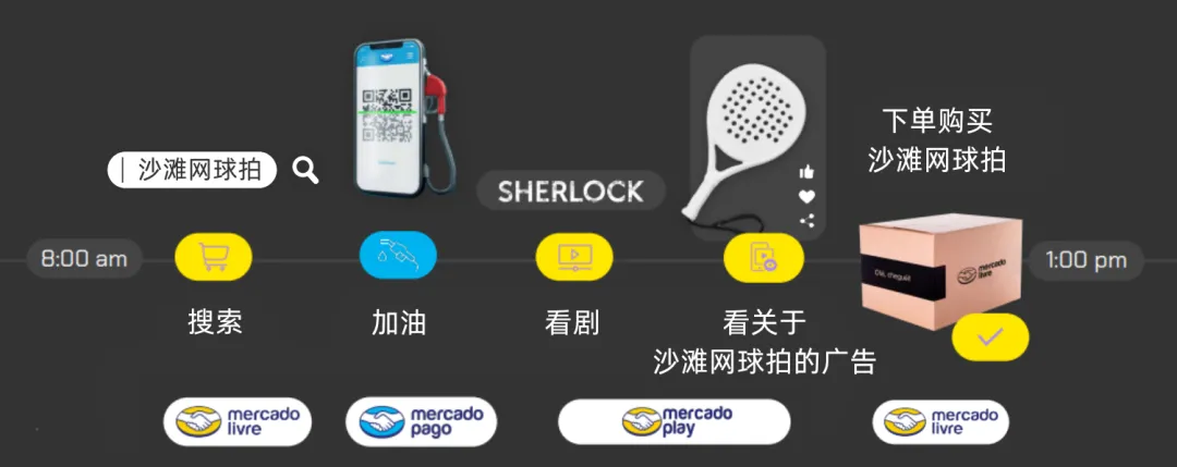 市场透视 | 墨西哥凭什么被称为拉美电商的领头羊？