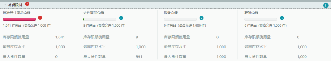 收款卡号导致的亚马逊关联还有挽救的可能吗？