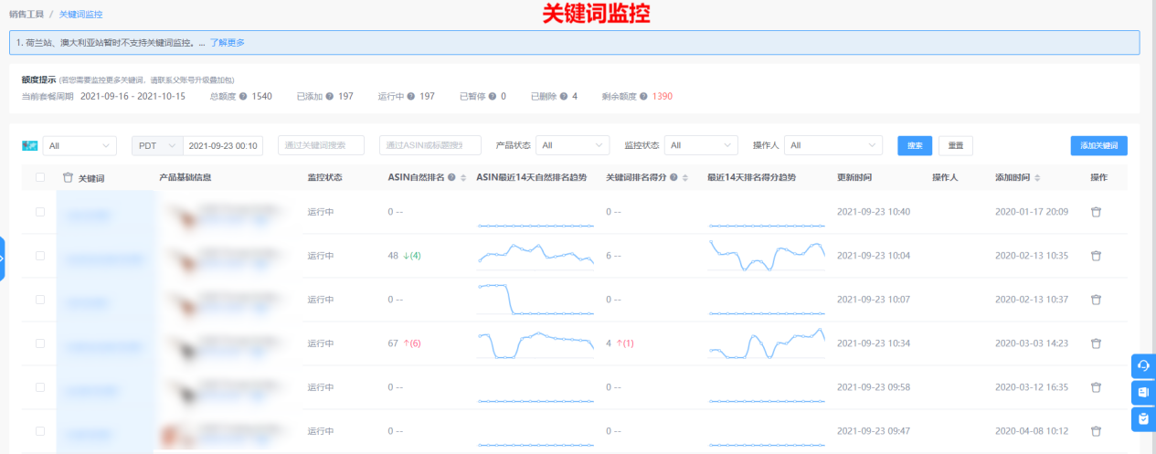 可提升50%广告效果、资深大卖力荐!4KMILES运营系统到底有哪些制胜法宝?