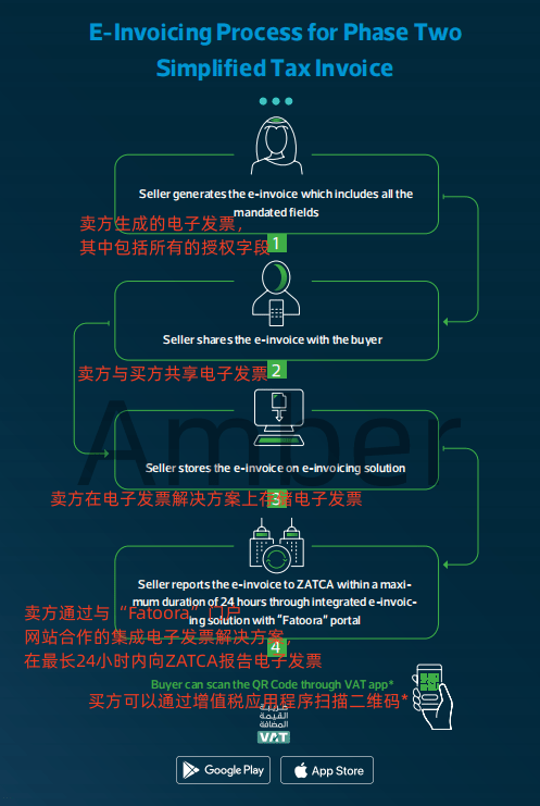 政策 | 沙特正式实施电子发票(E-Invoicing)对非居民企业的影响 