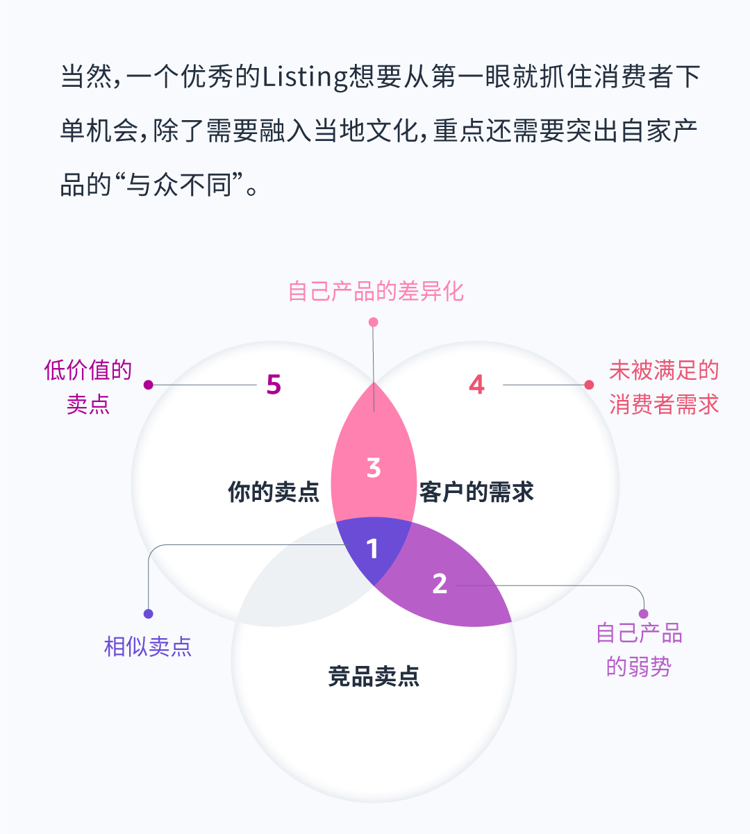 产品销量不见起色，是「本土化」未到位的锅？