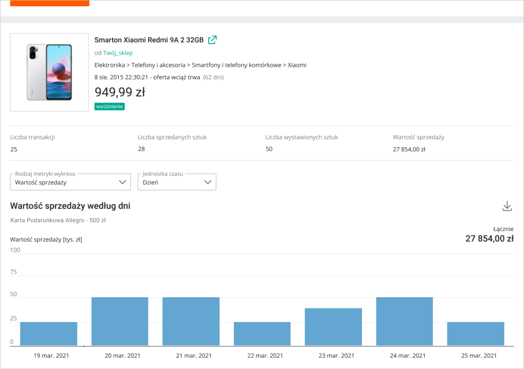 如何及时了解Allegro平台时下的销售趋势？这个工具不会用就可惜了！