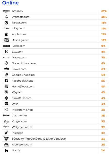 年终画像：2022年Q4旺季美国消费者报告
