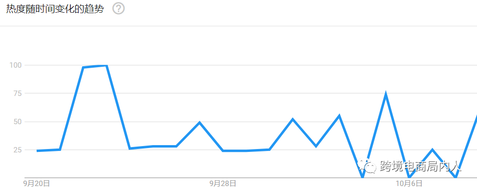 独立站店铺产品布局(一):引流款