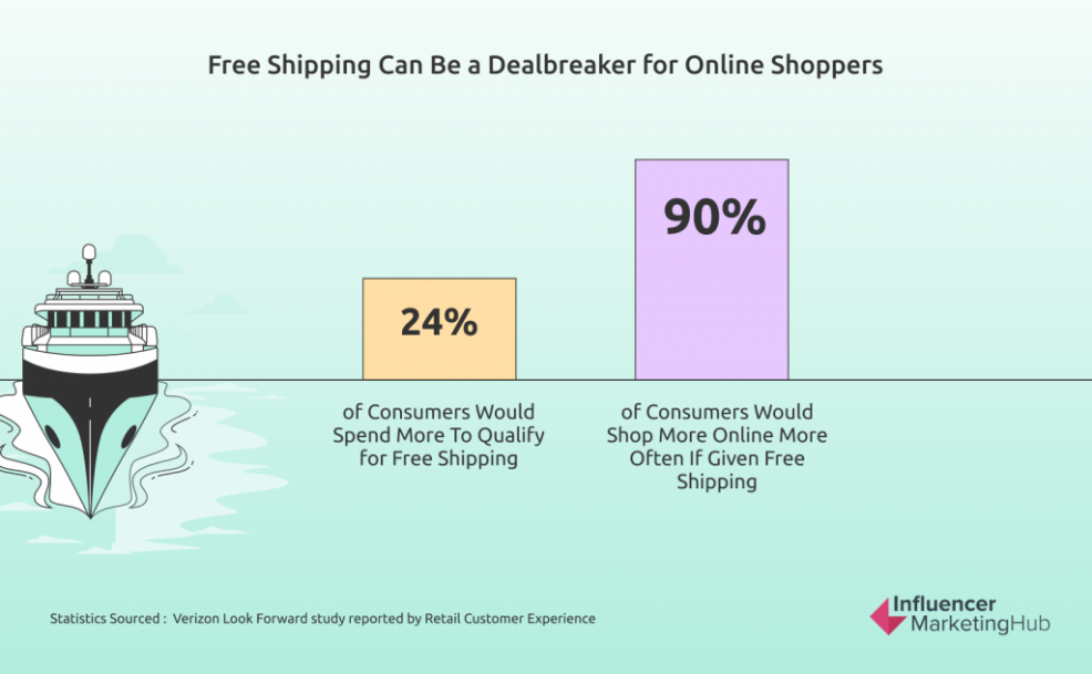 前瞻：2022年海外零售市场趋势预测分析（一）