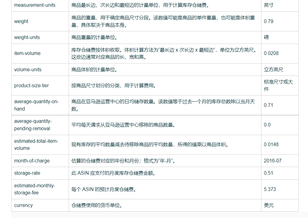 【亚马逊月度仓储费】超详细分享
