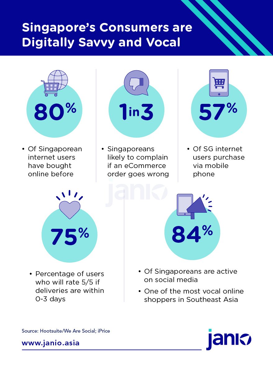 2021新加坡电商市场报告：新加坡人喜欢买啥？怎么买？