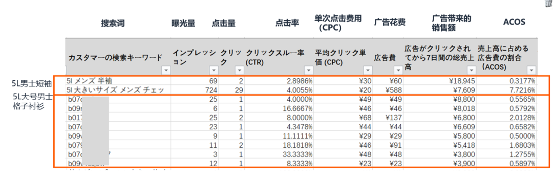 大批亚马逊卖家入局！小语种市场“卷”起来