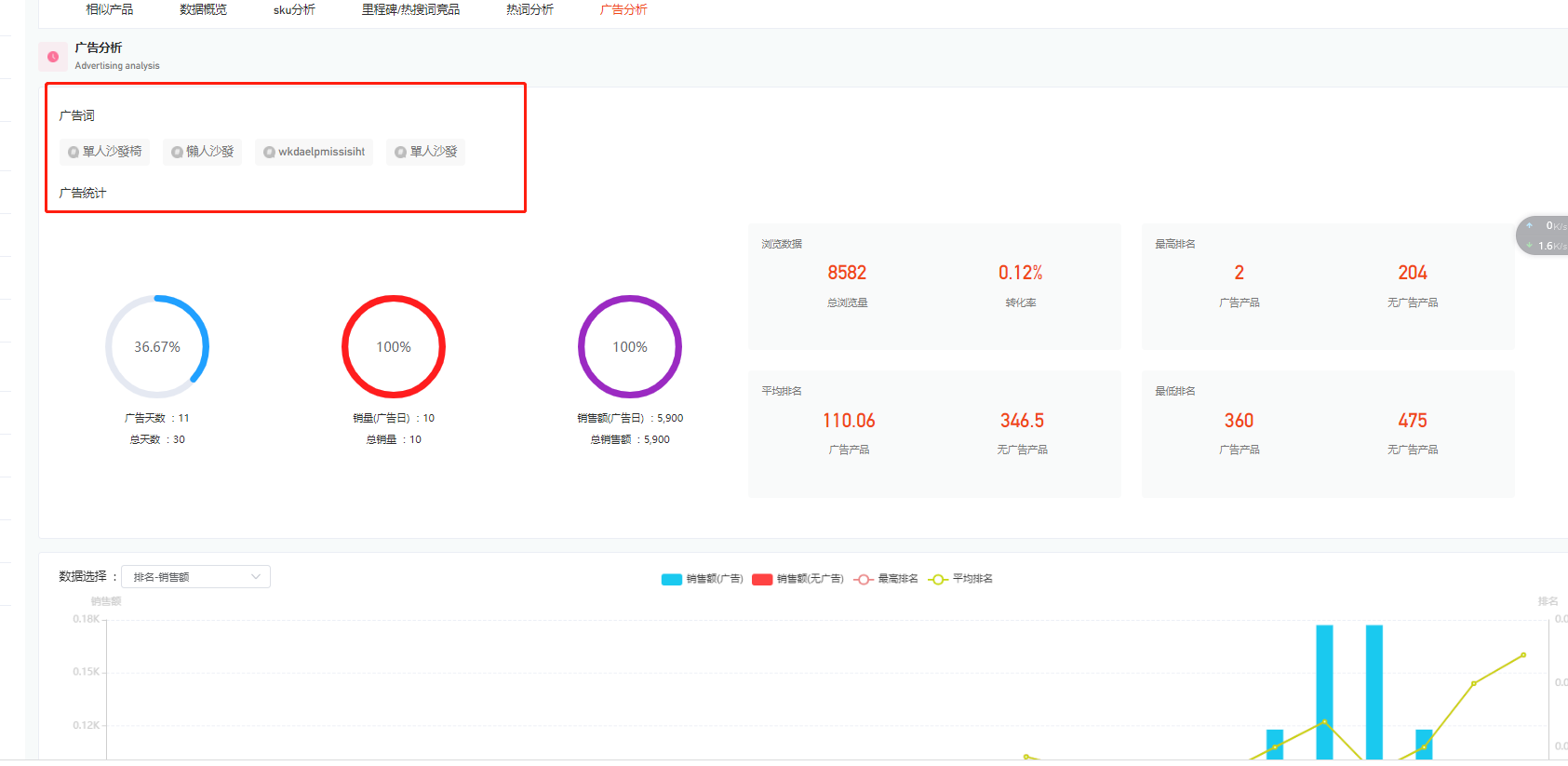 4招掌握爆單秘籍，訂單上漲7倍，這位賣家到底有何絕招？
