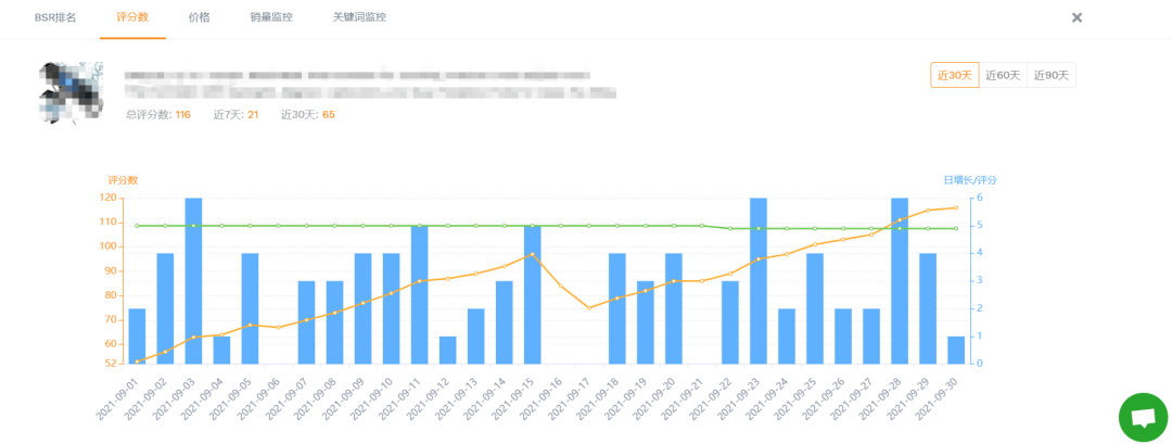 【亚马逊】如何一个月把新品稳定在30+单量