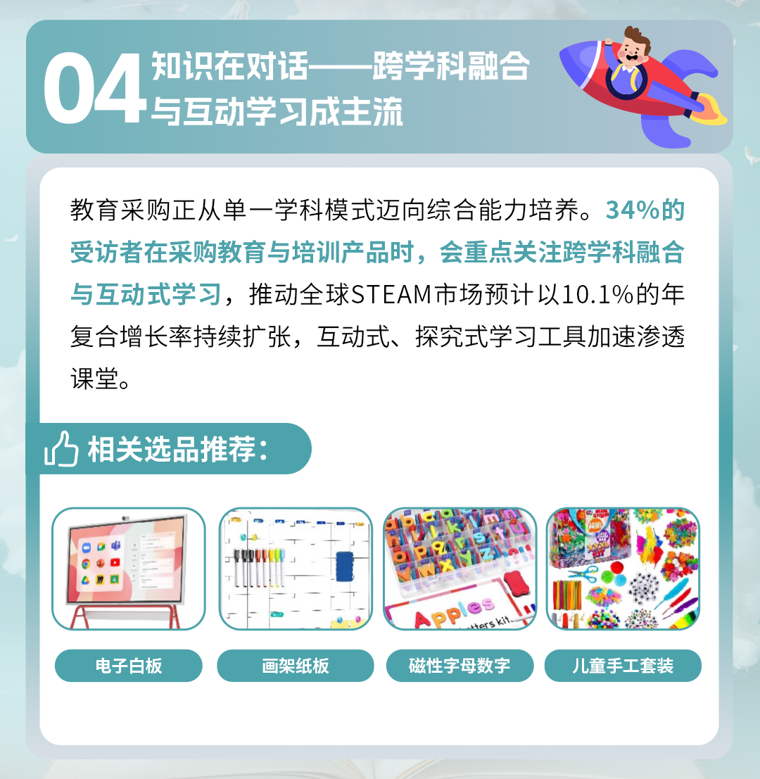 全球商采买家透视：亚马逊9大洞察及选品趋势解码万亿蓝海