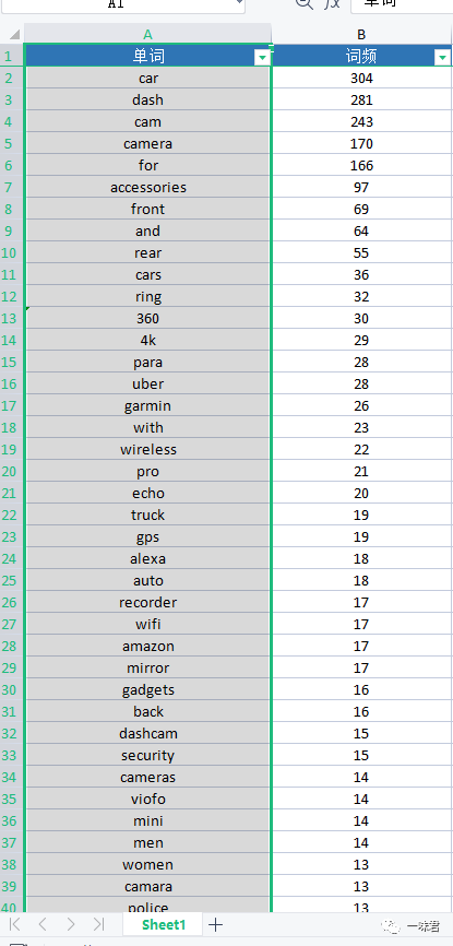 实操打造高质量Listing的方法！（8篇）