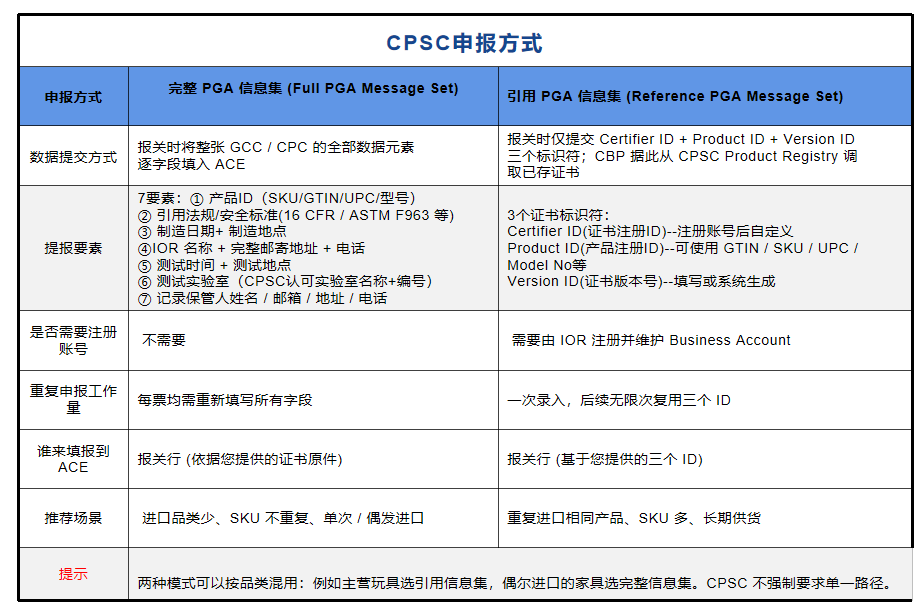 毛绒玩具等填充制品出口欧盟和美国有哪些合规要求？