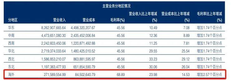 出海卖男装干得风生水起，这个品牌一年入账超14亿