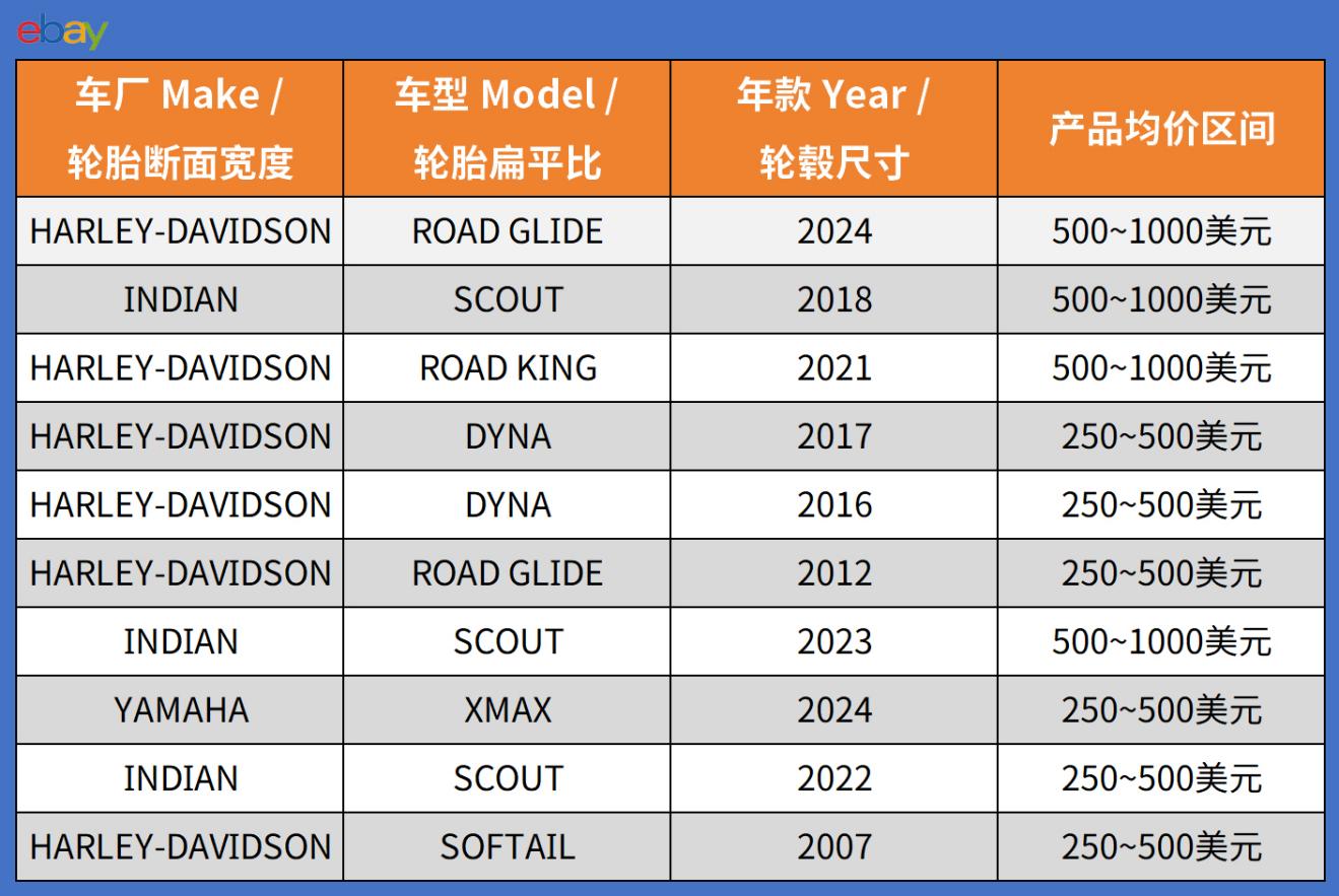 2026年eBay美国站和澳洲站4月份爆款推荐