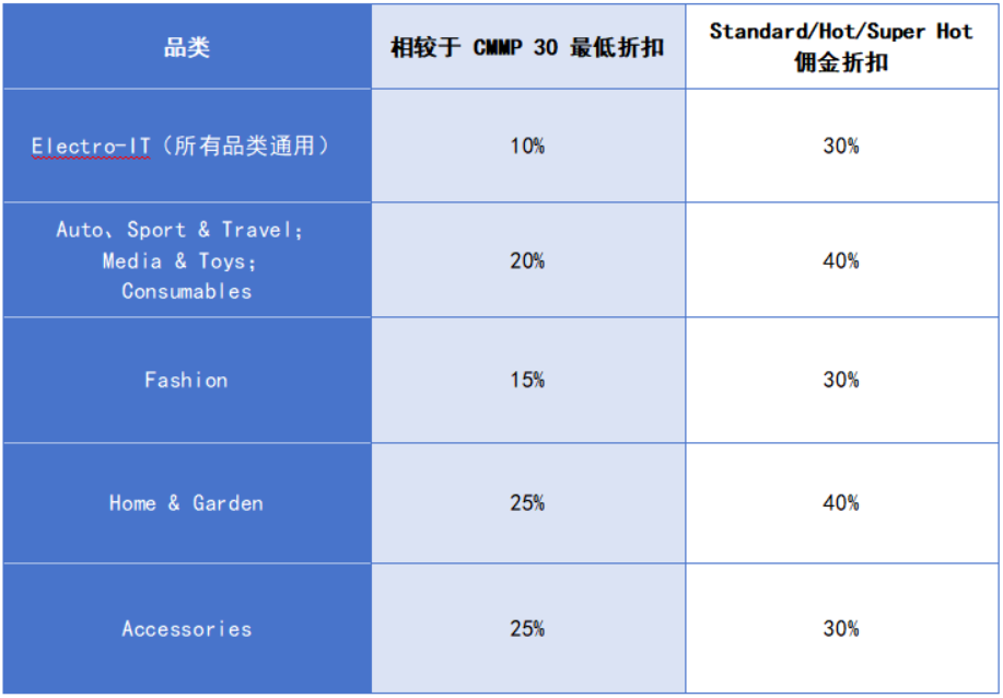 重要通知:2026黑五大促核心规则发布,FBE 入仓截止时间10月25日