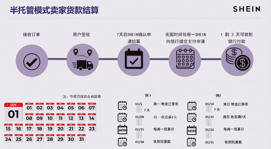 2025年SHEIN半托管最新招商政策解读