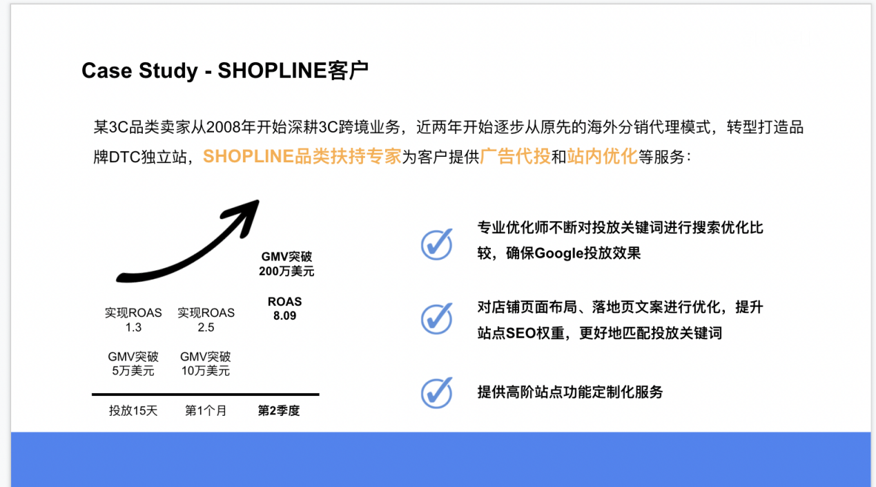 成功案例：短短半年GMV突破200萬美元，這家店鋪是怎么做到的？