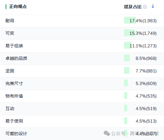 亚马逊选品热门产品第52期2024年互动猫玩具市场分析：智能化、多功能化