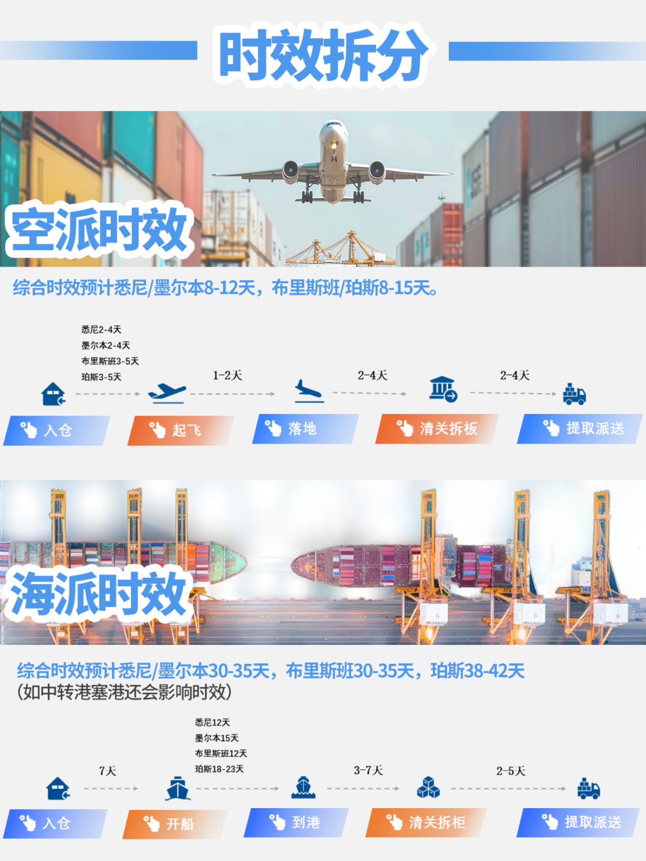 澳启新章 锚定增长 —2025 澳洲跨境电商增长峰会精彩回顾！