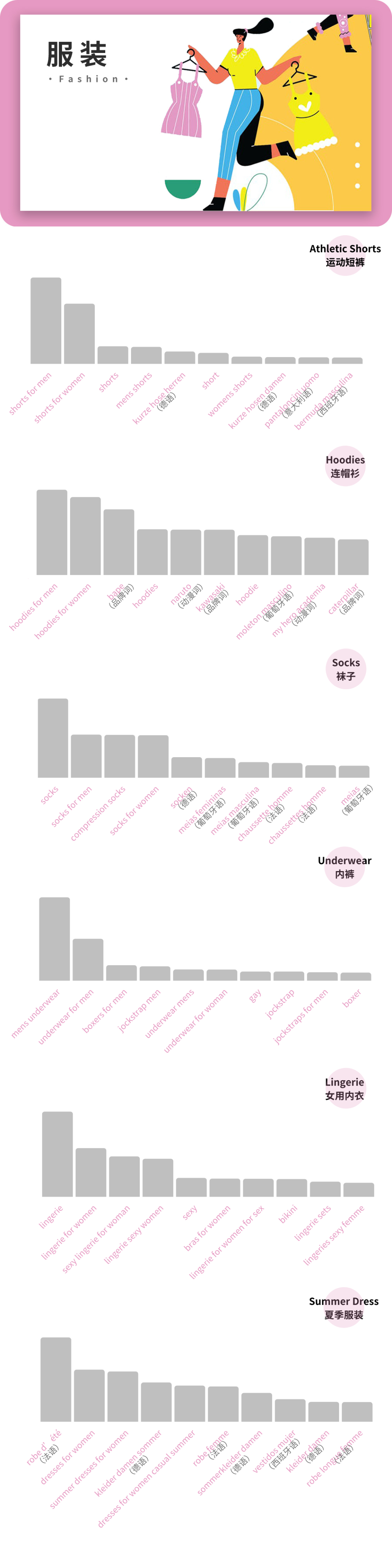 嚇到！1個(gè)關(guān)鍵詞，關(guān)系到100萬的銷售！
