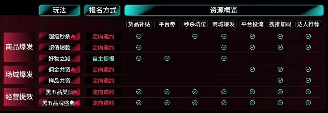 率先备战黑五！TikTok Shop全托管商家冲刺爆单玩法