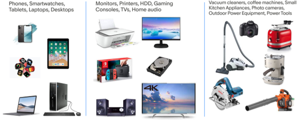 旺季神助功!加入eBay Refurbished翻新产品计划,“开大”销量!