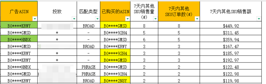 5000字深度解析亚马逊广告全链路