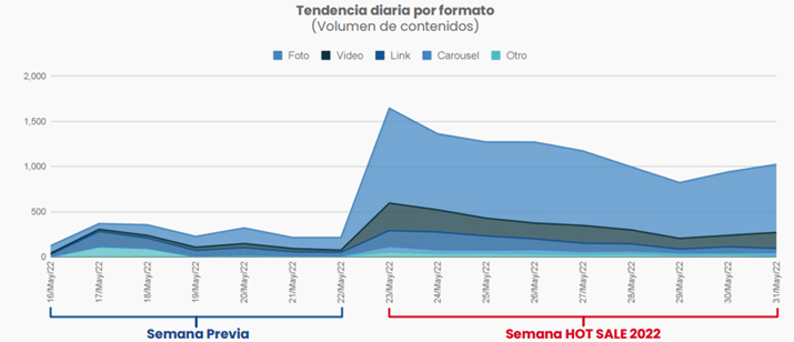 墨西哥2022 HOT SALE成绩单出炉!